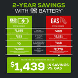 Greenworks 82V Edger Tool-Only savings