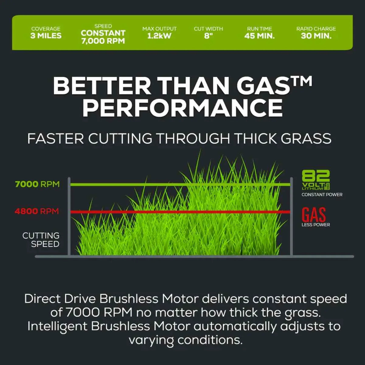 Greenworks 82V Edger Tool-Only Better than gas