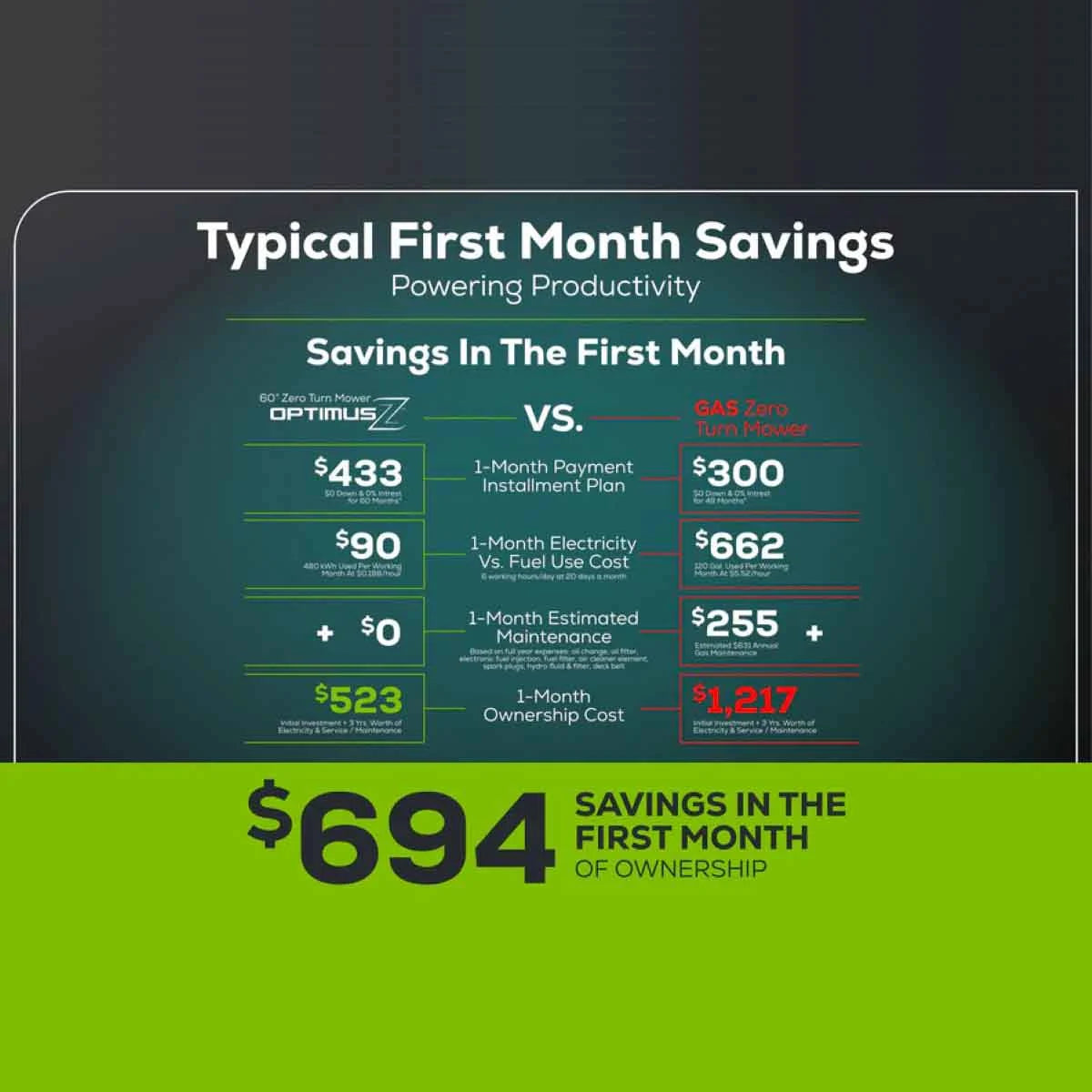 OptimusZ 60" Ride-On Zero-Turn Mower Savings