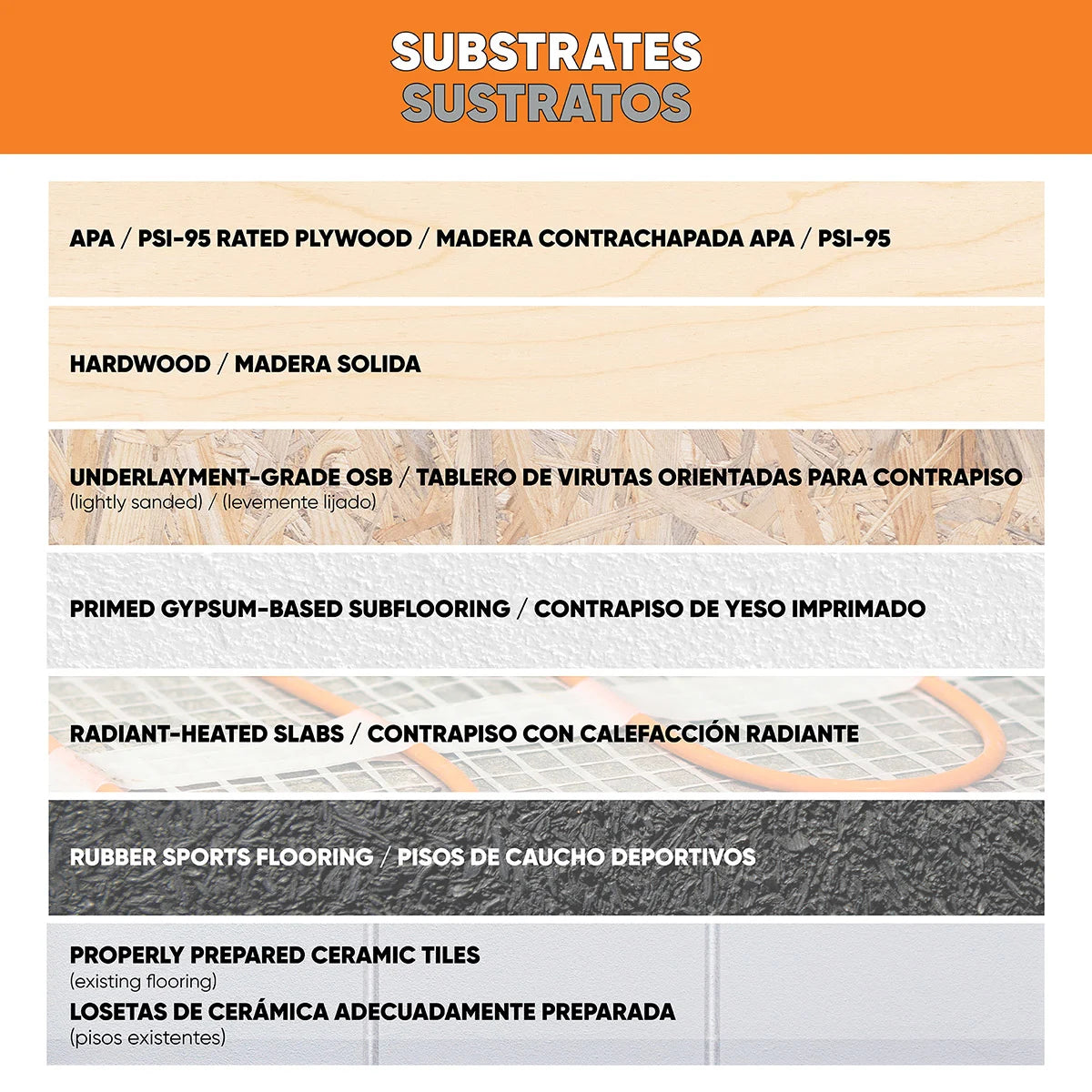 Roberts 1550 Max Complete Polyurethane Wood Flooring Adhesive - 4 Gallon Substrates