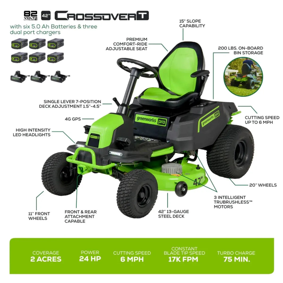 Greenworks 82V 42" Residential Lawn Vehicle Specs