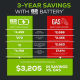 Greenworks 82V 42" Residential Lawn Vehicle Savings