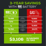 Greenworks 82V 42" CrossoverZ Ride-On Zero Turn Mower Savings