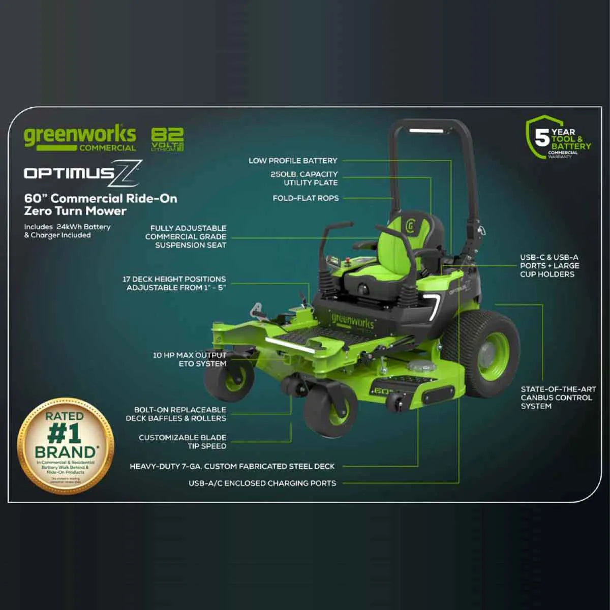 Greenworks OptimusZ 52" 24kWh Ride-On Zero Turn Mower Specs