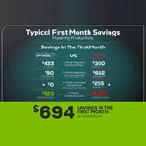 Greenworks OptimusZ 52" 24kWh Ride-On Zero Turn Mower Savings