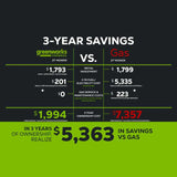 Greenworks 21" Brushless Push Mower with 5AH Battery & 8A Dual Port Charger savings