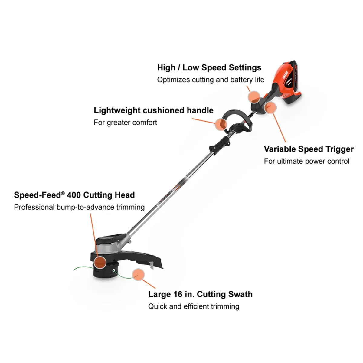 ECHO DSRM-2100 Battery-Powered Trimmer Kit Specs