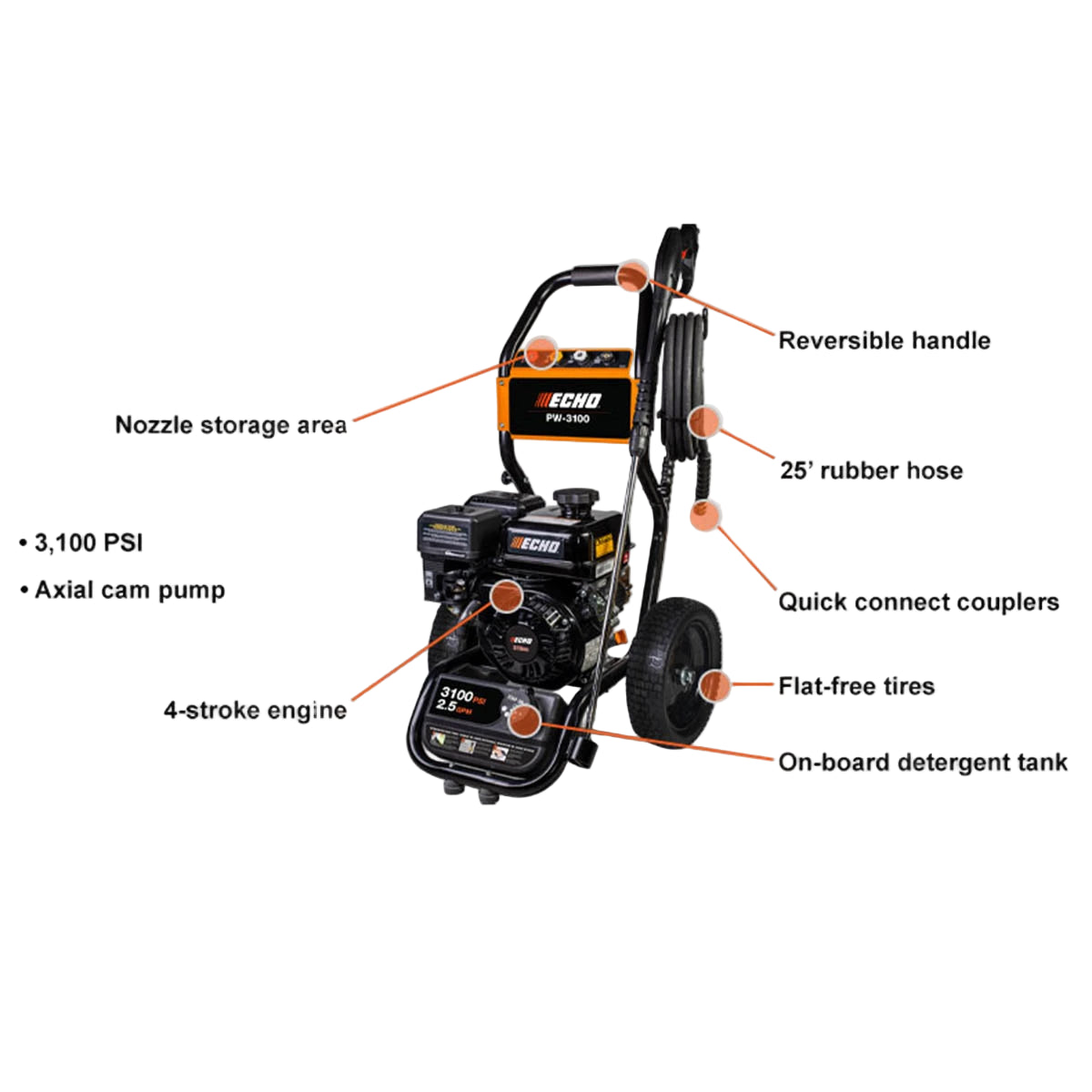 ECHO PW-3100 Pressure Washer Specs