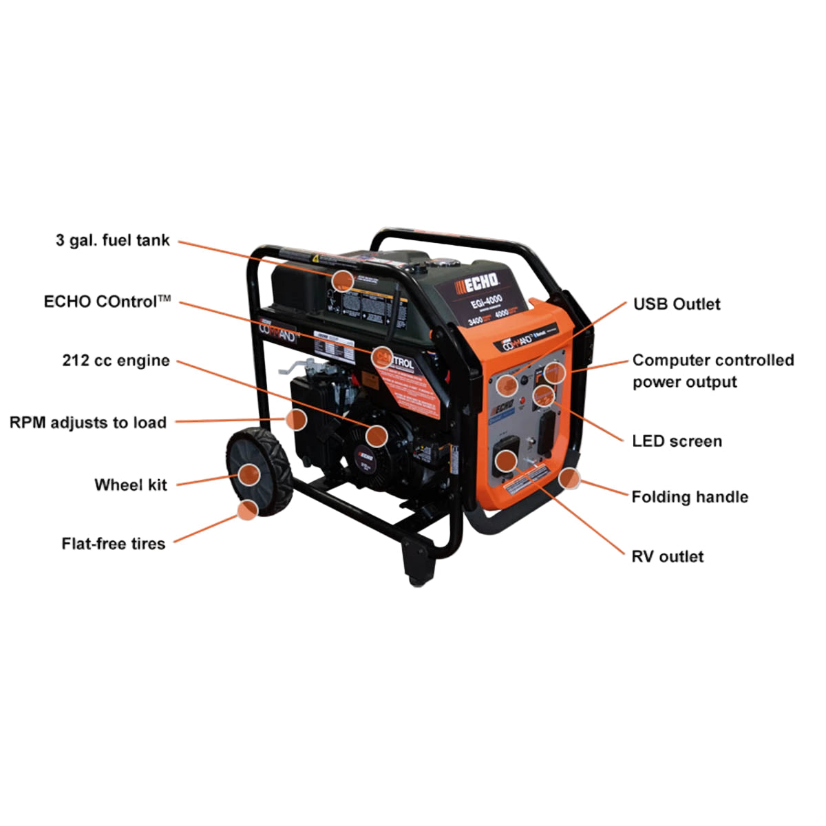 ECHO EGi-4000 Generator/Inverter Specs