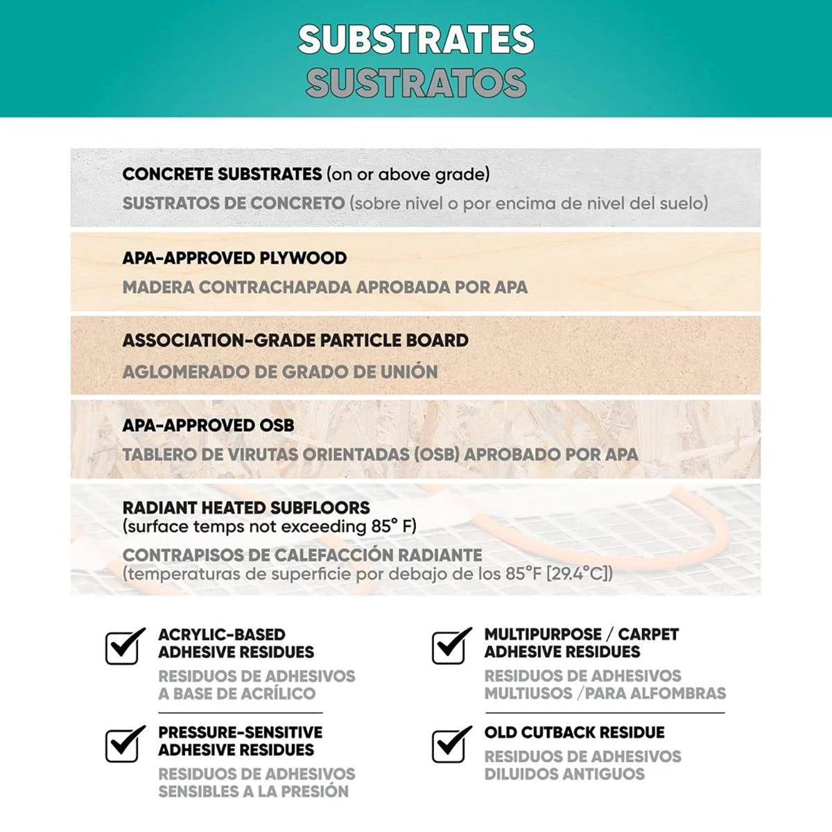 Roberts First Step Encapsulator For Several Substrates