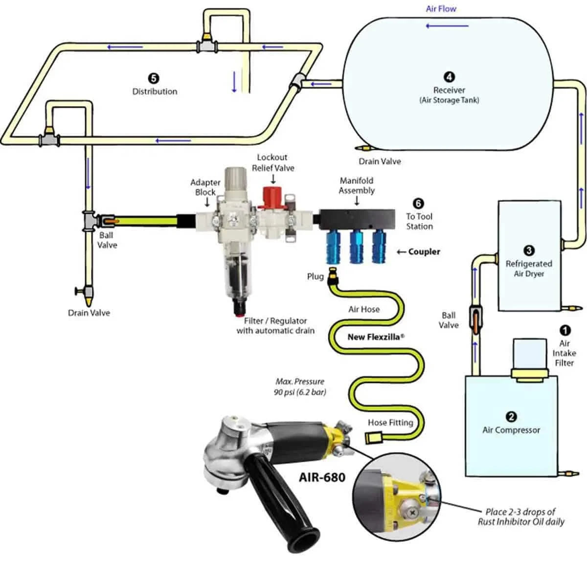 Alpha 1/2" Filter/Regulator Manifold Diagram