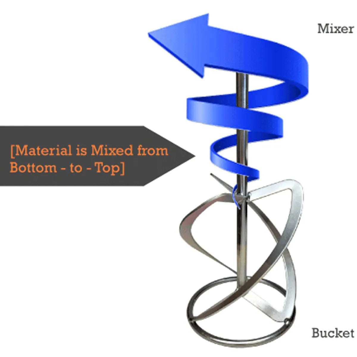 1800 watts mortar, paint mixer, speed control