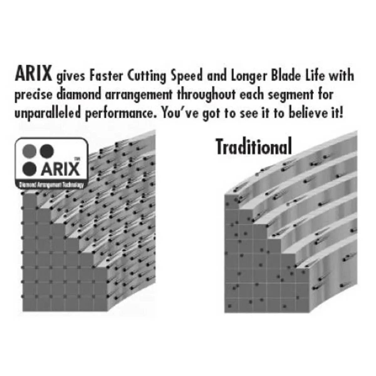 Diteq ARIX Diamond Blade Matrix