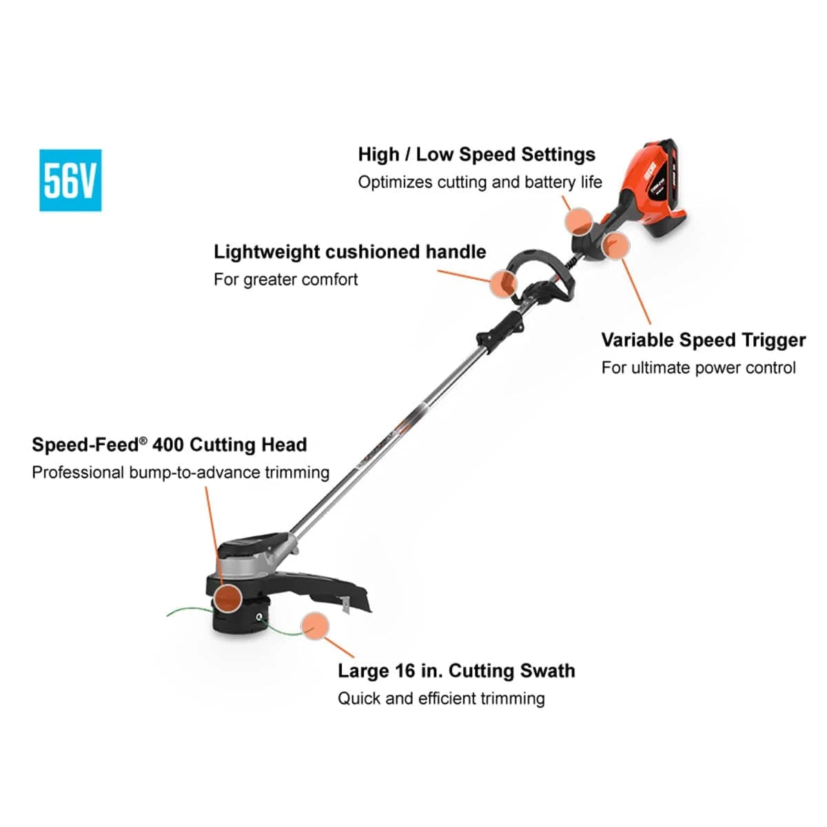 ECHO DSRM-2100 Battery-Powered Trimmer Specs
