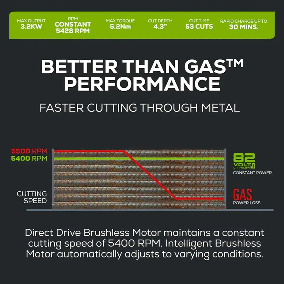Greenworks Concrete Saw