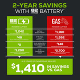 Greenworks 82V 12" Power Cutter Kit with 4Ah Battery and Dual Port Charger Savings