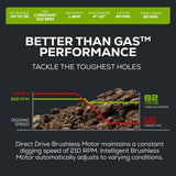 Greenworks 82V Earth Auger Kit with 4Ah Battery and 8A Dual Port Charger Better than Gas