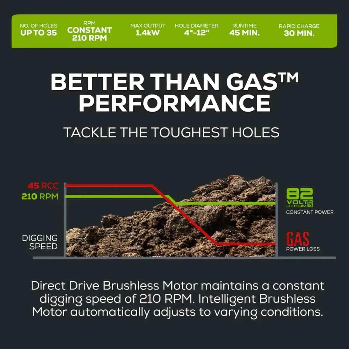 Greenworks 82V Earth Auger Tool-Only Better than gas