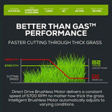 Greenworks 82V Edger with 4Ah Battery and Dual Port Charger performance