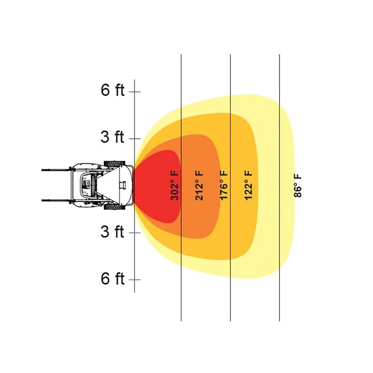 HeatStar HSP125R Radiant Heater