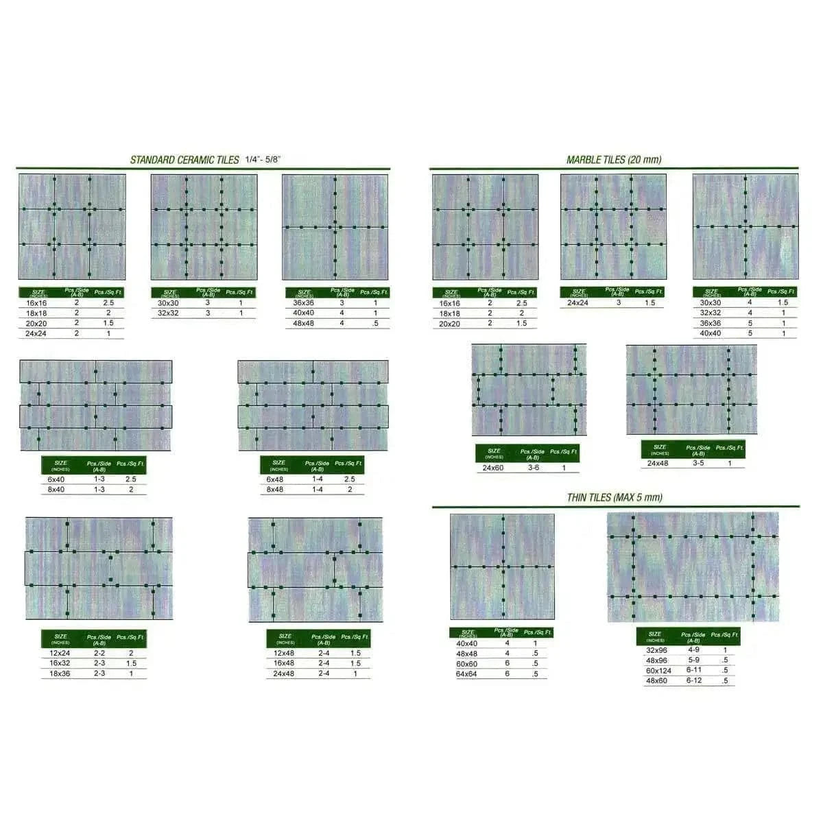 MLT consumption chart, ceramic floor tile layout patterns