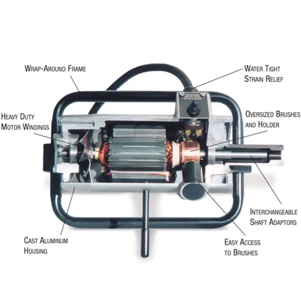 Northrock concrete vibrator power unit internal cutaway