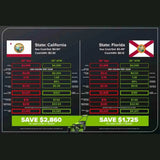 Optimus 30" All-Terrain Caster Wheel Mower Kit Savings