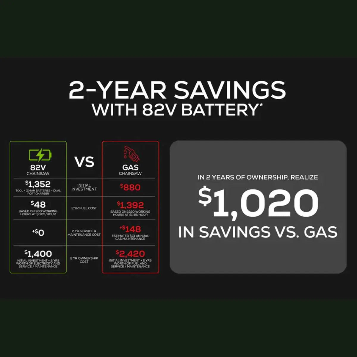 Optimus 82V 10" Polesaw with Carbon Fiber Shaft Savings