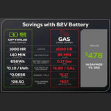Optimus 82V 1.6 kW Attachment-Capable Powerhead (Tool Only) Savings