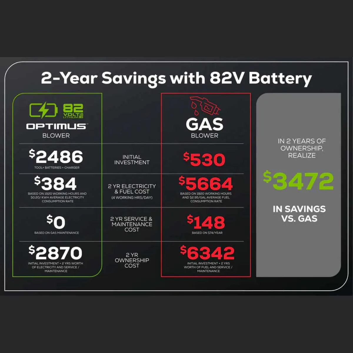 Optimus 82V Dual-Port Backpack Blower Kit