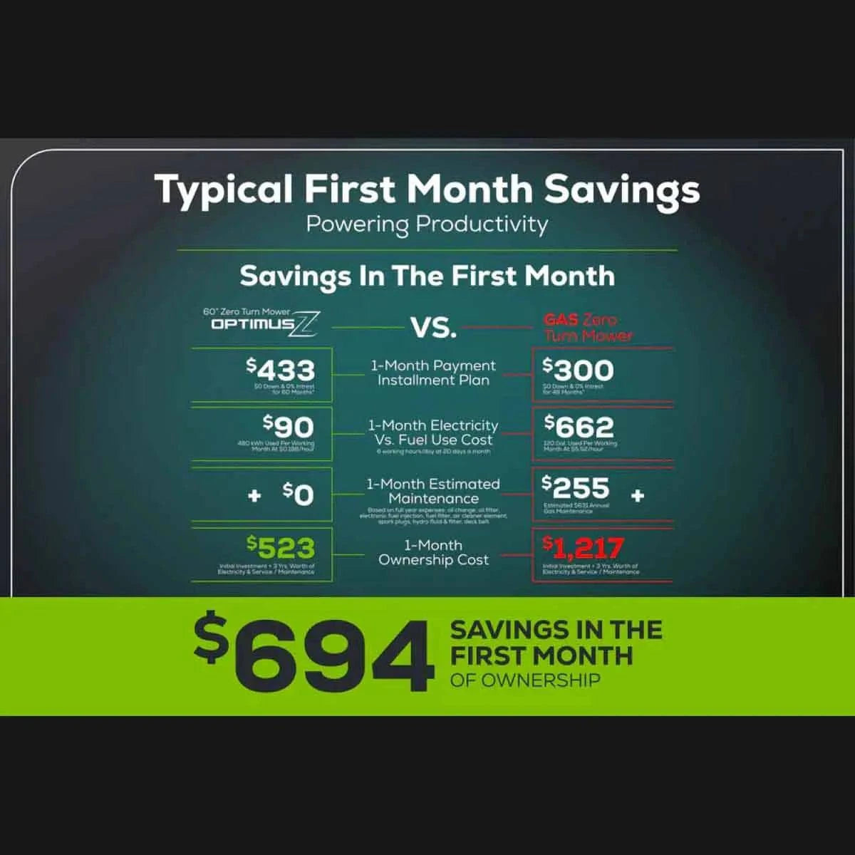 OptimusZ 48" Ride-On Zero Turn Mower Savings