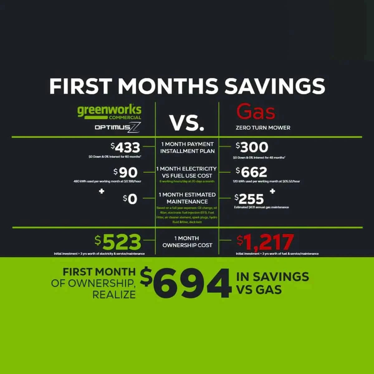 OptimusZ 60" Stand-On Zero-Turn Mower Savings