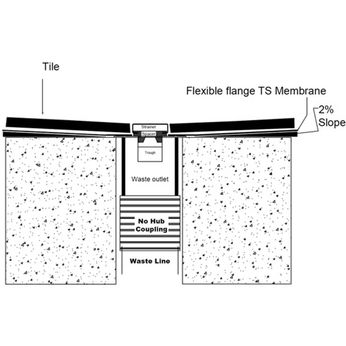 Quick Drain Linear Drain Schematic