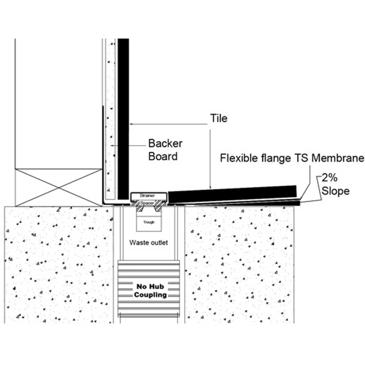 Quick Drain Drain Schematic