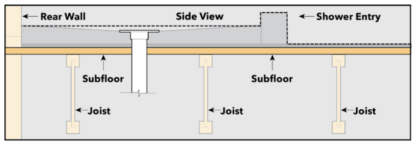 Rapid Recess Bracket System