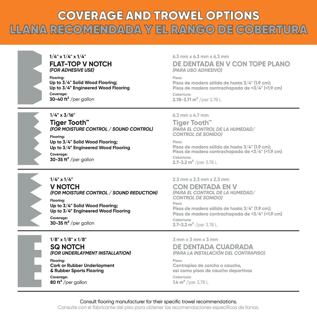 Roberts 1550 Max Complete Polyurethane Wood Flooring Adhesive - 4 Gallon Specs