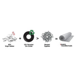 Roberts SoundBarricade Universal sound control underlayment breakdown of materials