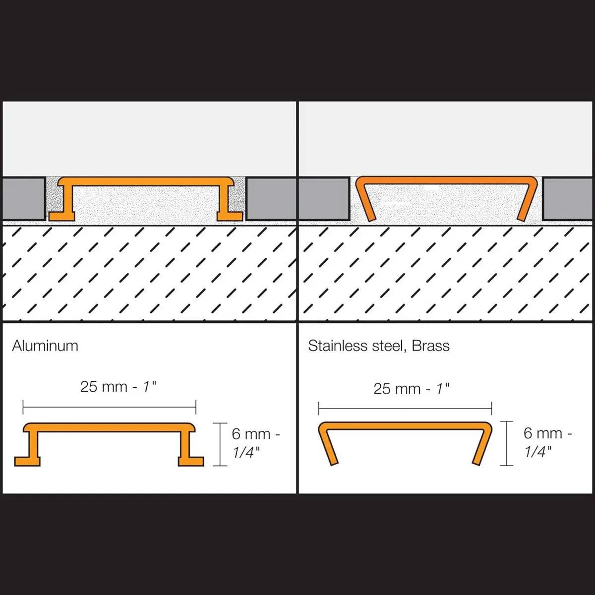 Schluter Designline Decorative Trim (Profile) Specs