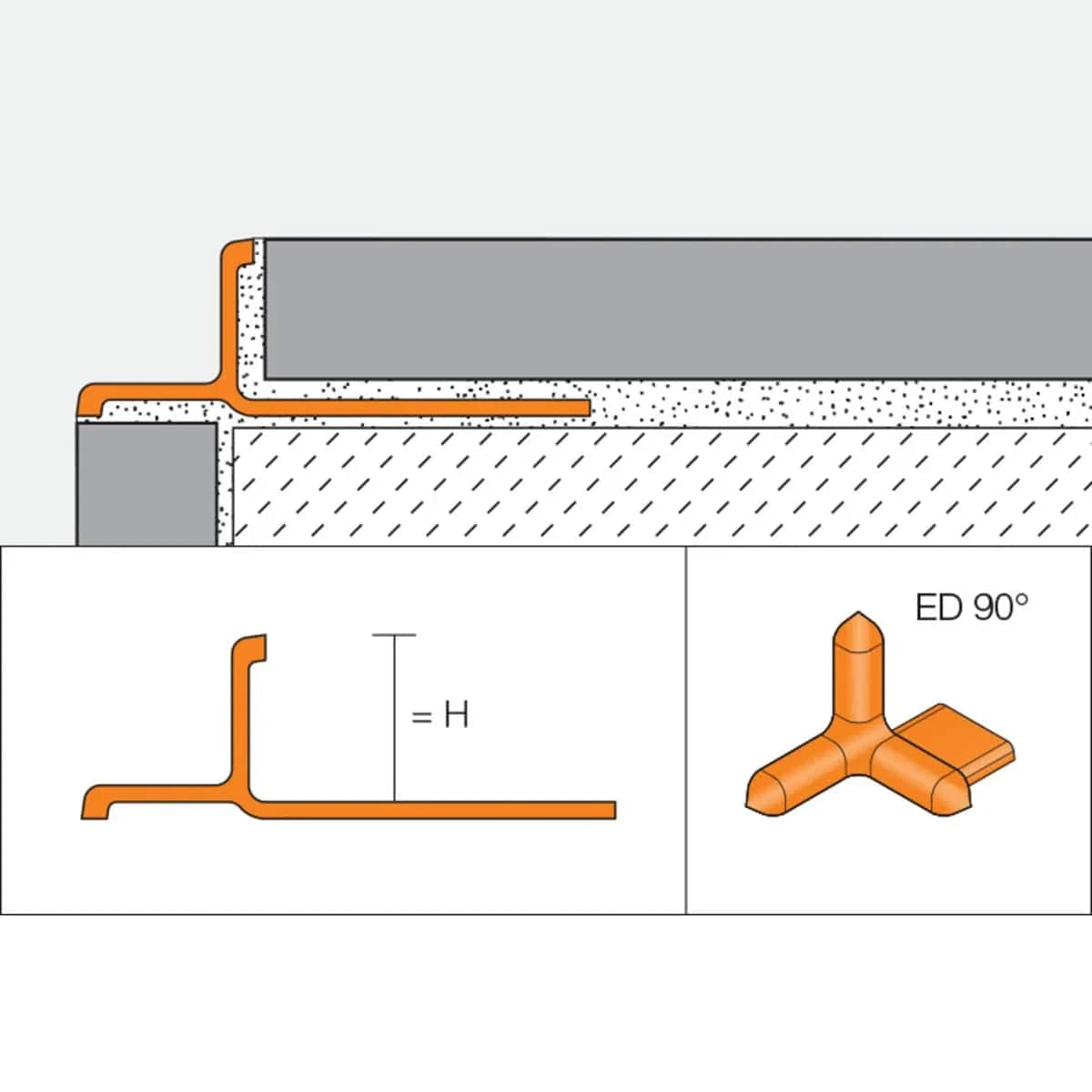 Schluter Indec Edge Trim (Profile) Specs