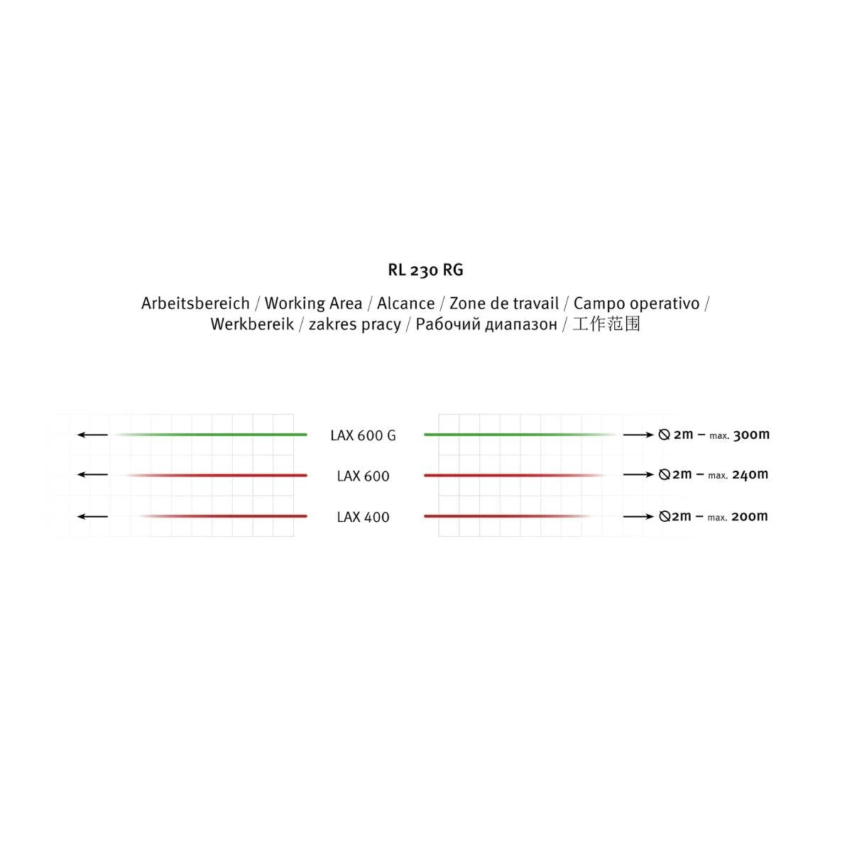 Stabila Line Receiver RL 230 RG Area Chart