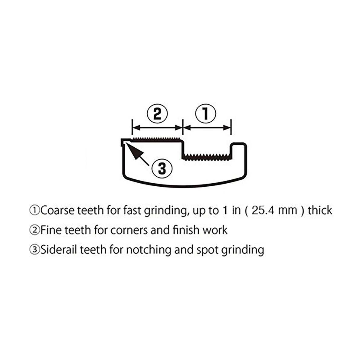 Tajima Combination Drywall Rasp types of teeth