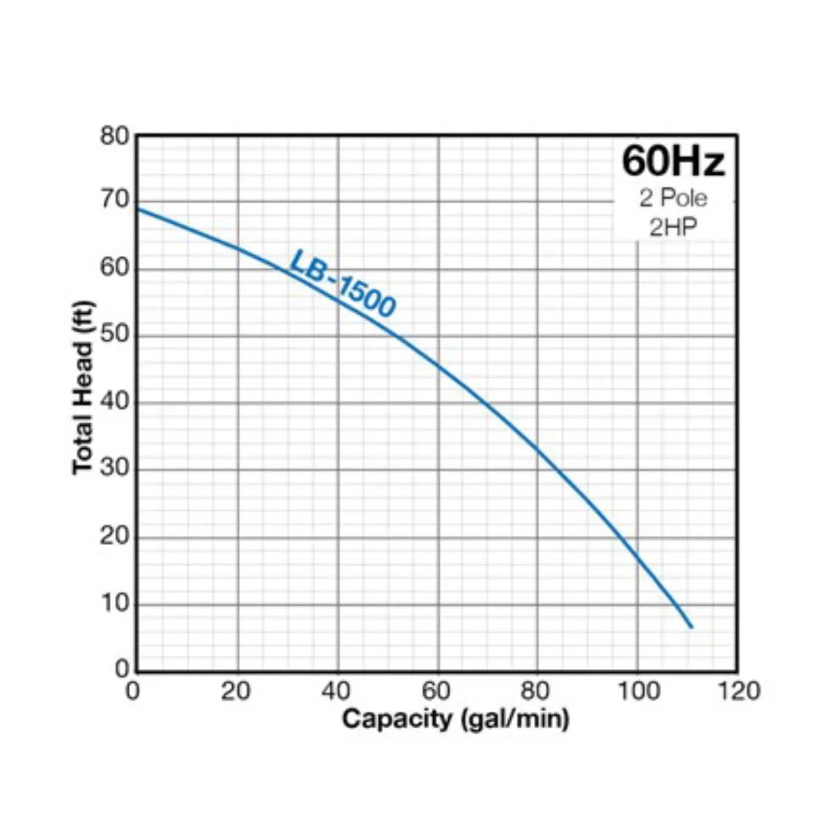Tsurumi Pump LB 1500 Submersible Pump motor output