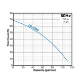 Tsurumi Pump LB 1500 Submersible Pump motor output
