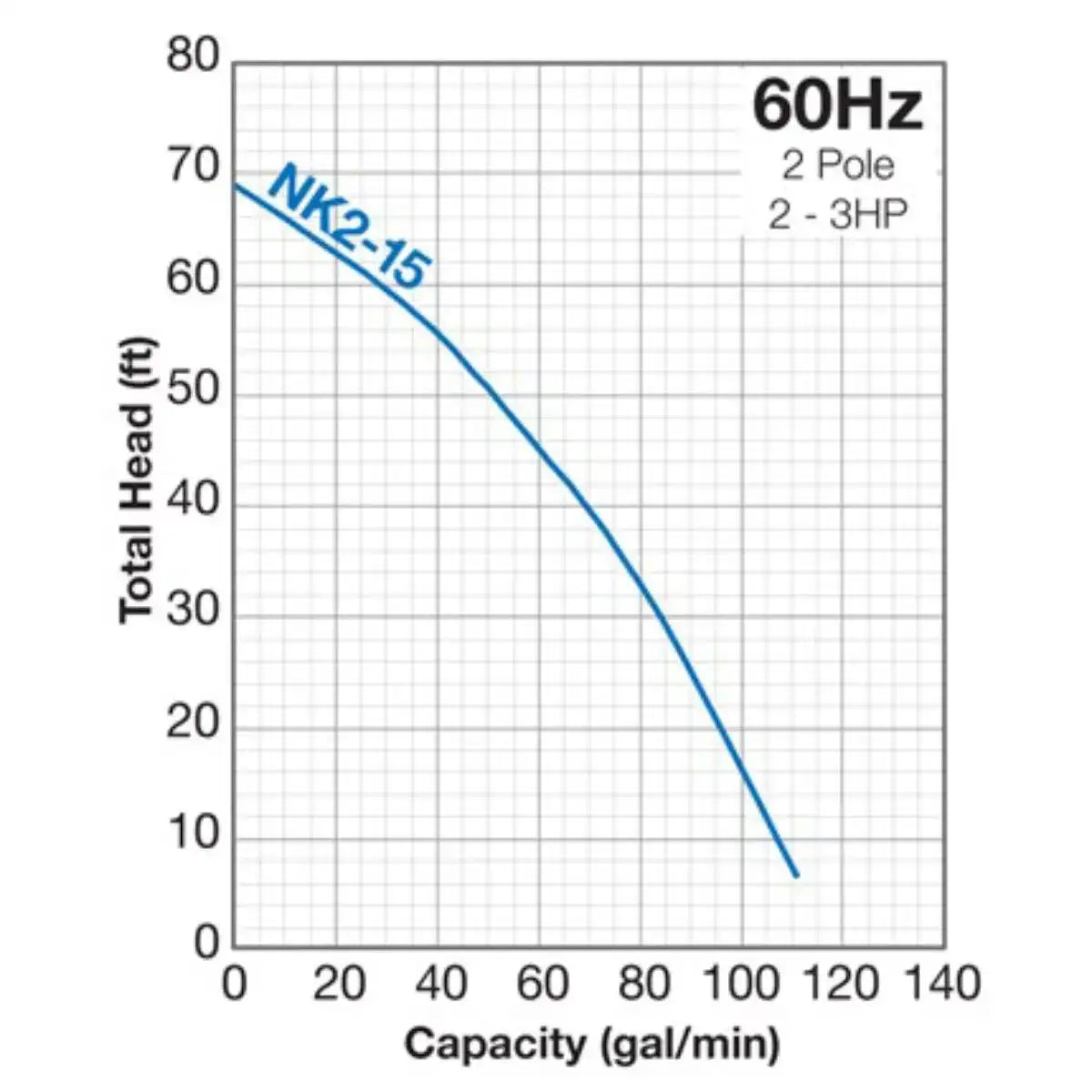 Tsurumi Pump NK Series Submersible Pumps