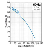 Tsurumi Pump NK Series Submersible Pumps