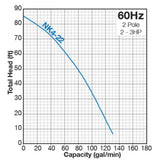 Tsurumi Pump NK Series Submersible Pumps