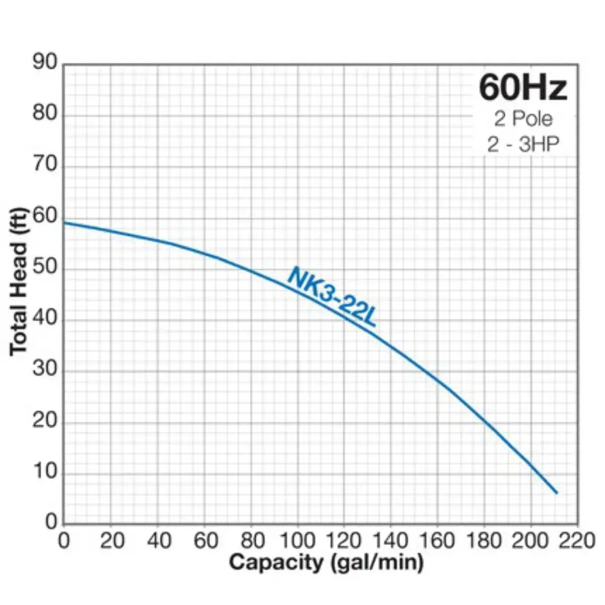 Tsurumi Pump NK Series Submersible Pumps