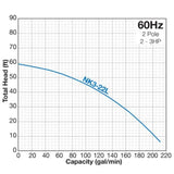 Tsurumi Pump NK Series Submersible Pumps